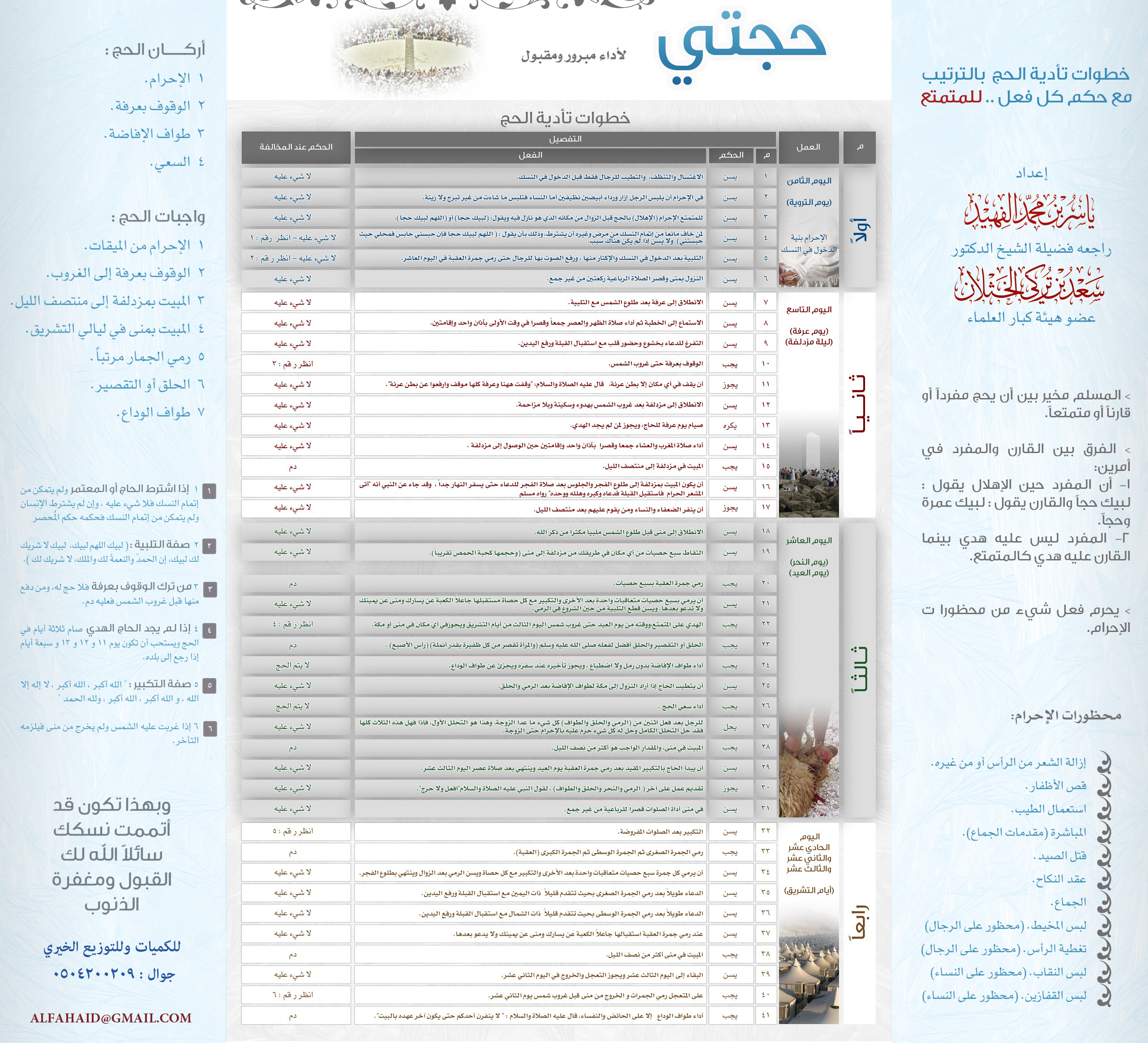 حجتي .. لأداء مبرور ومقبول