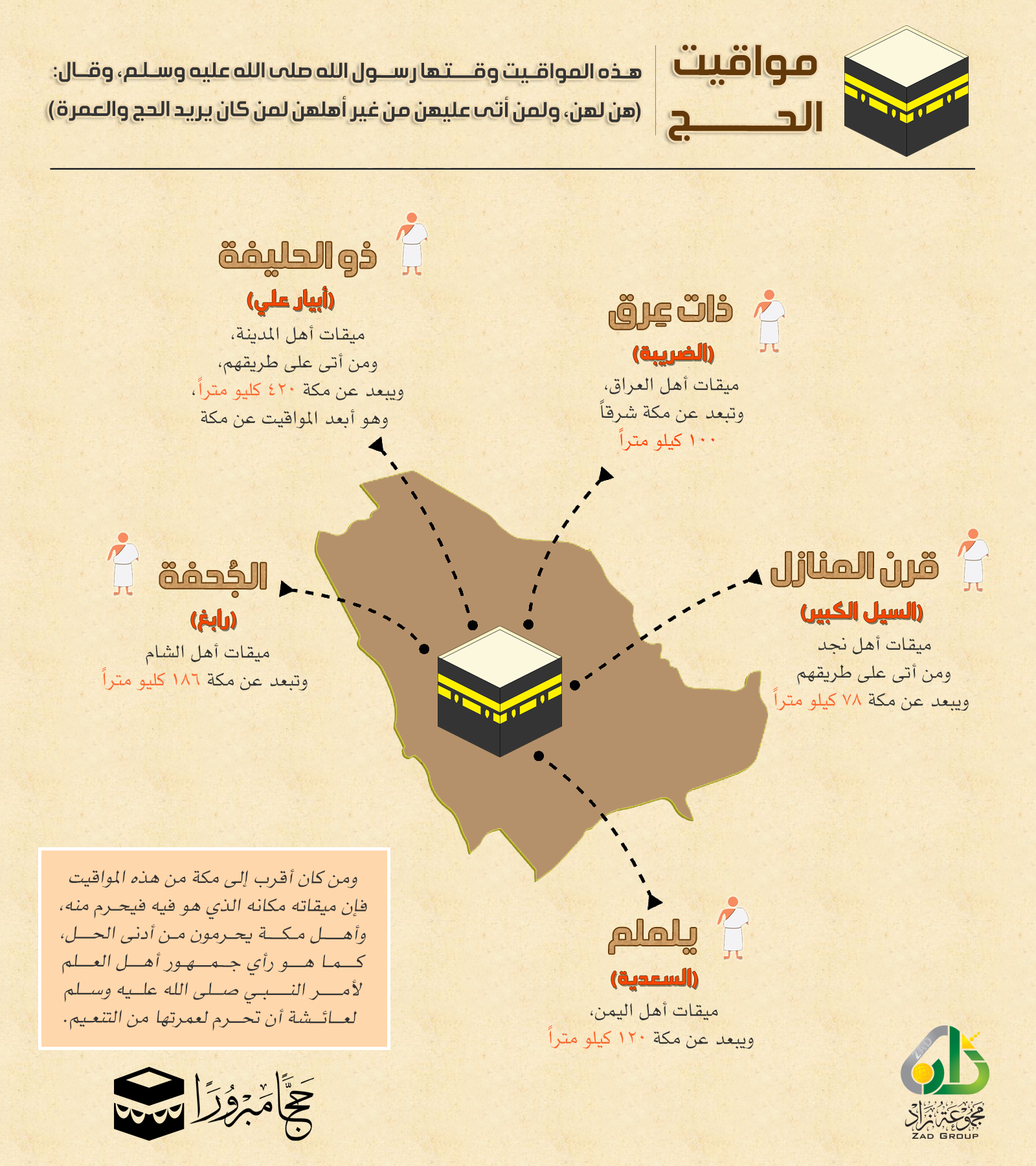 مواقيت الحج